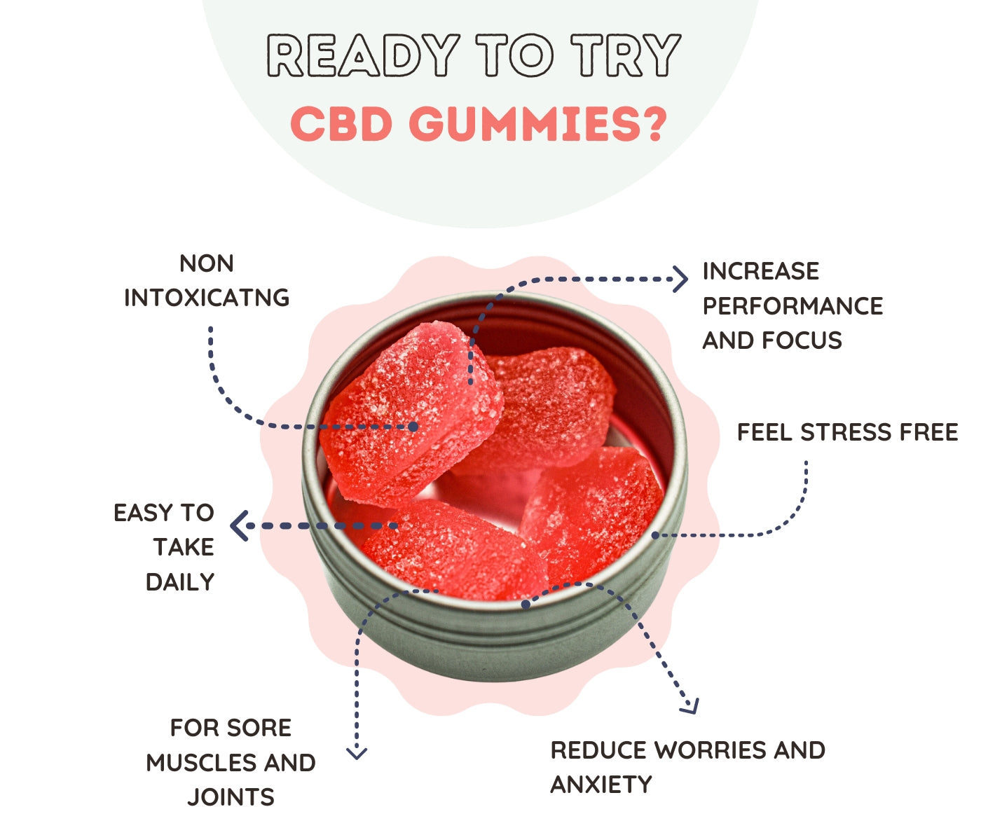 CBD Infused Recovery Gummies in Canada